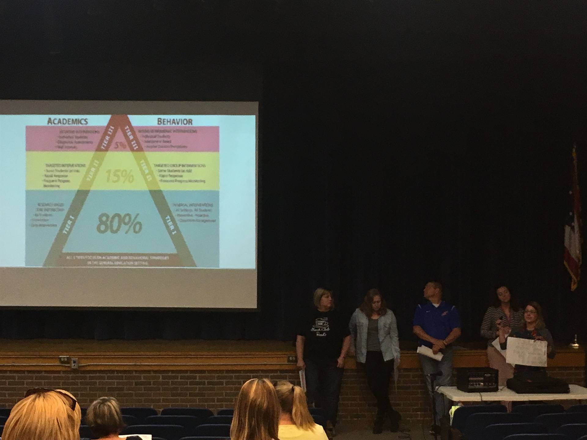 The Edison High School PBIS team presenting their "Do Right" program.